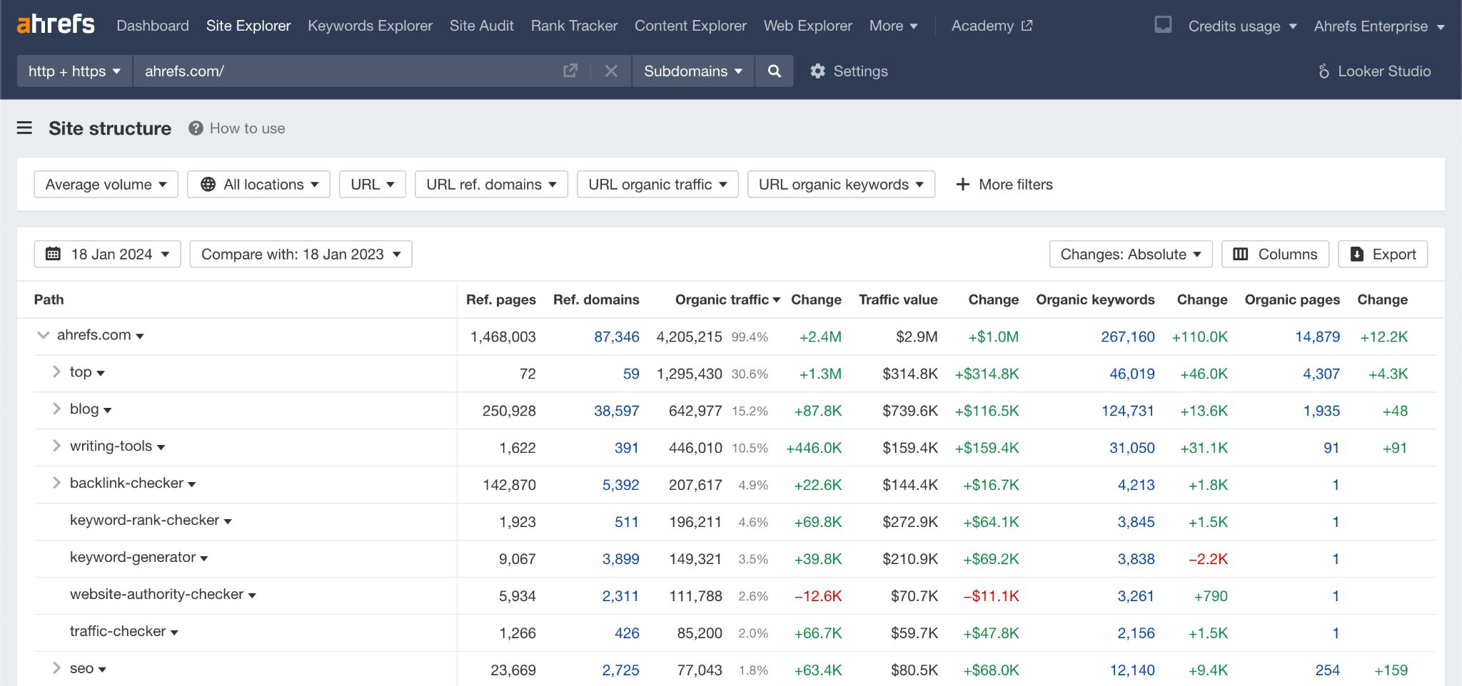 The Site Structure report in Ahrefs' Site Explorer