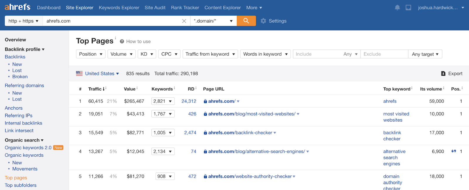 Ahrefs top pages report helps you see what content your enterprise seo team will want to create