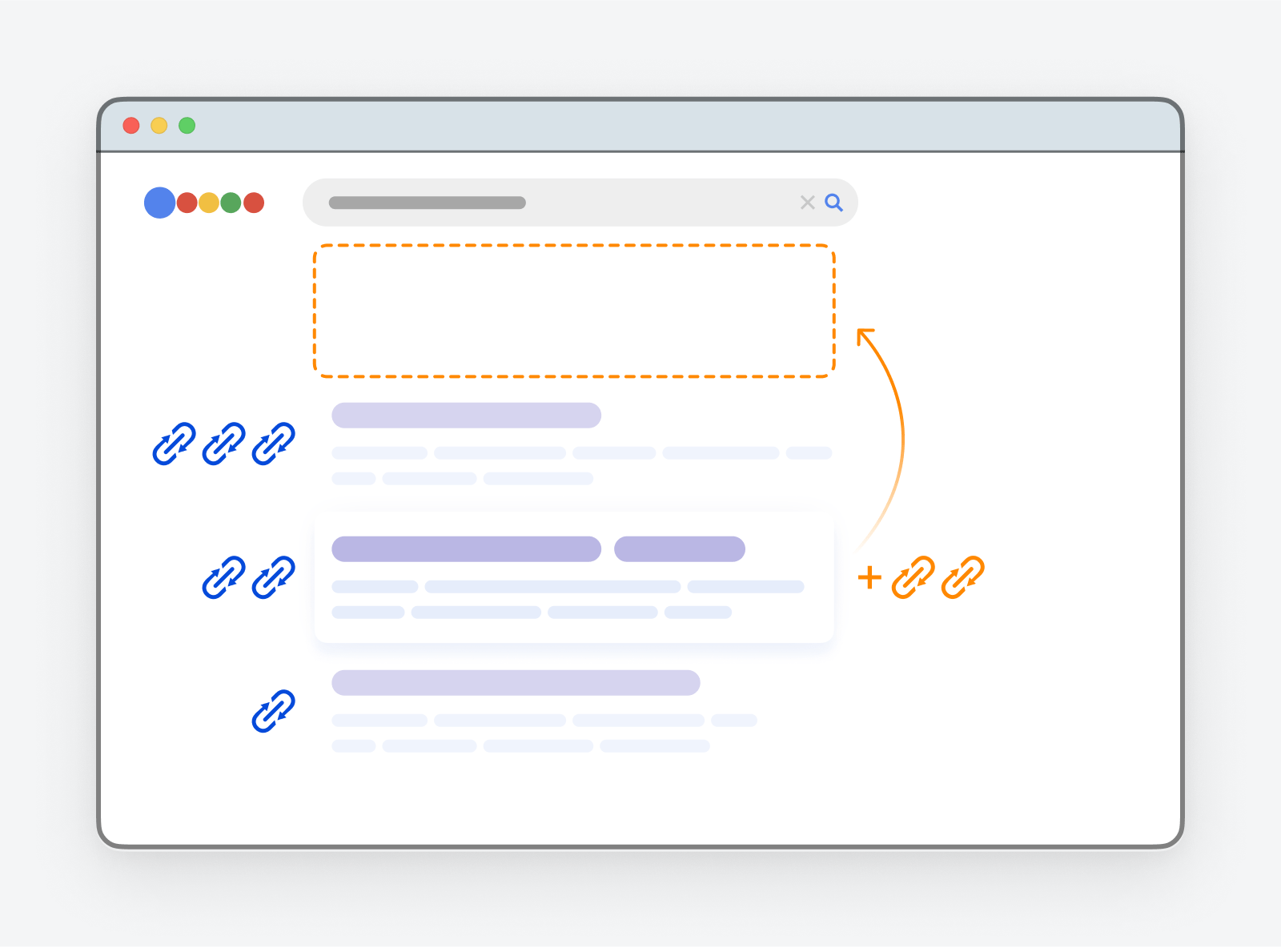 Backlinks help you to rank higher in Google