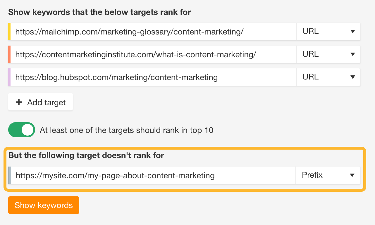 Keyword gap analysis for an already existing page