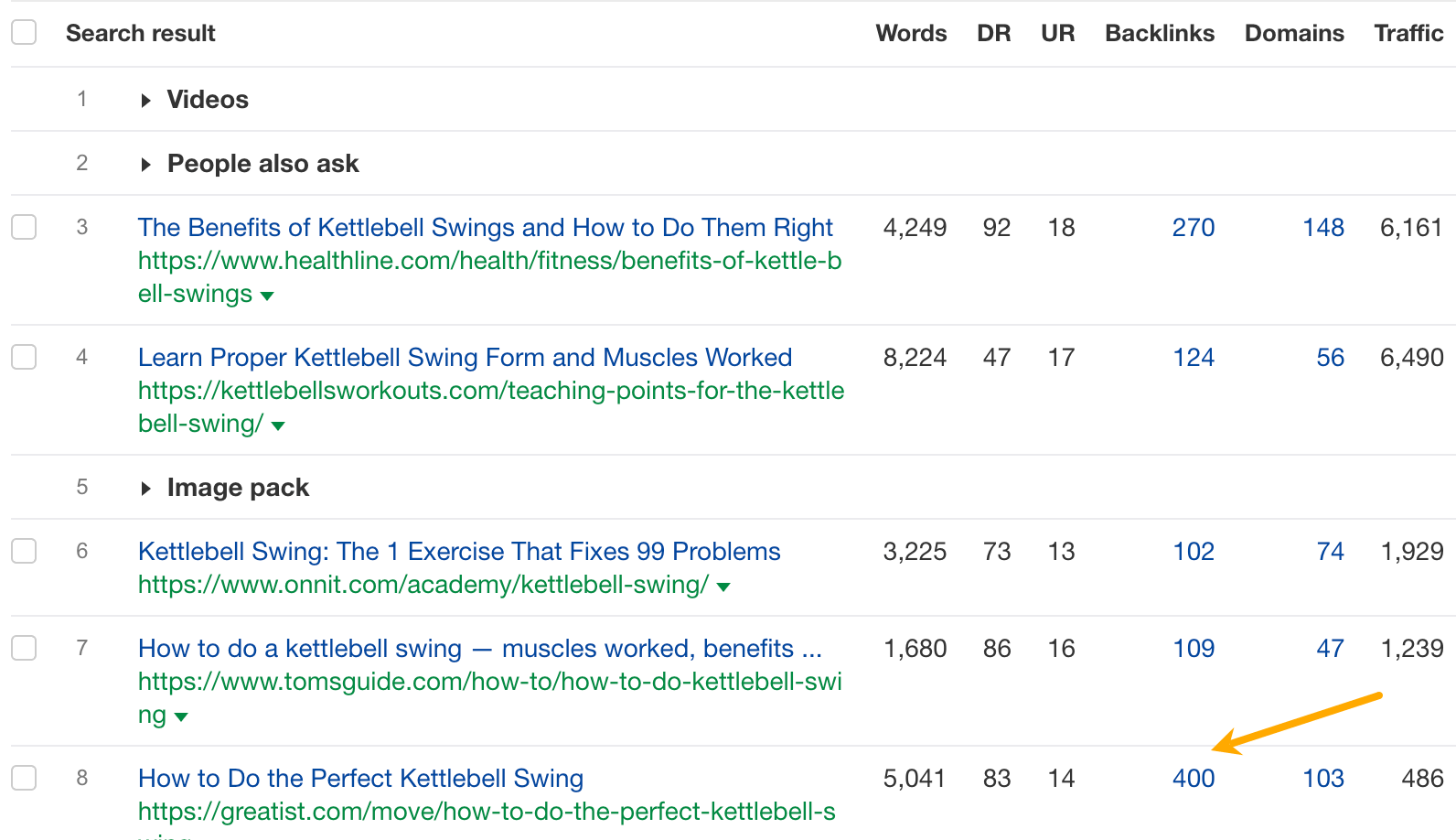 SERP overview showing a page with a lot of referring domains and backlinks