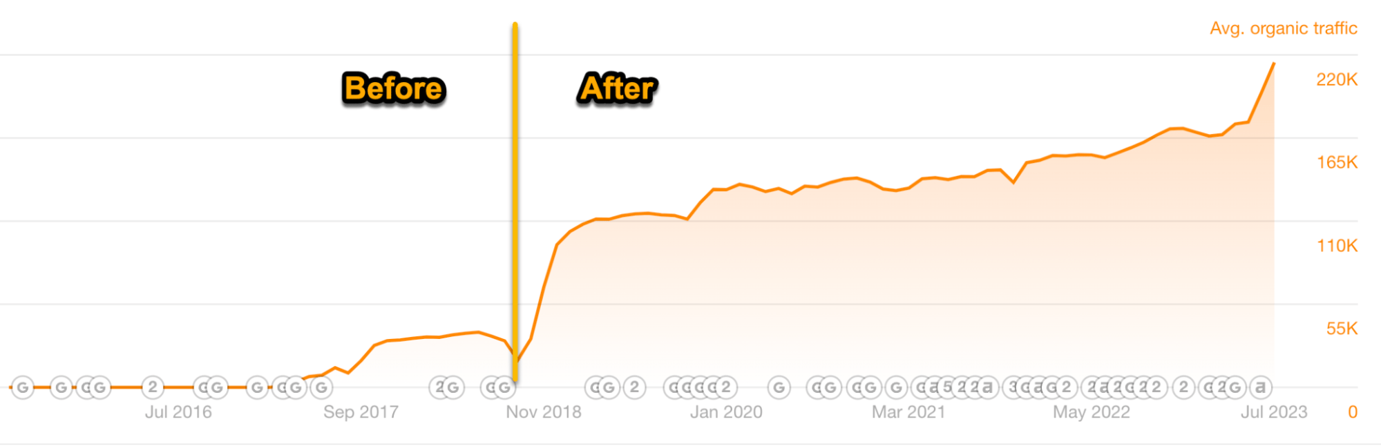 Result of search intent optimization