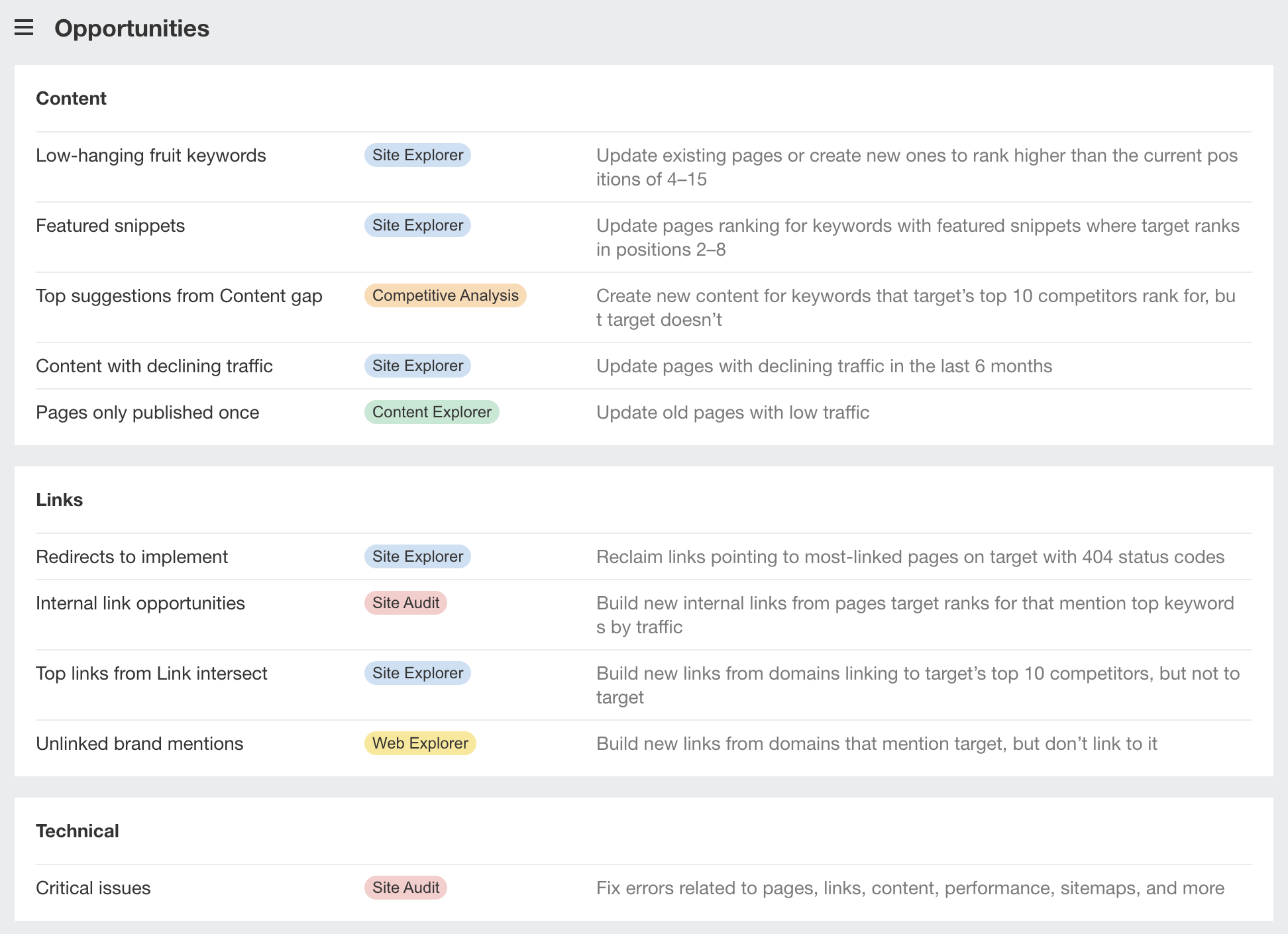 The Opportunities report in Ahrefs' Site Explorer